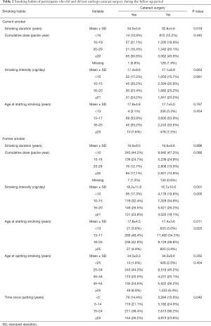 Click on image to zoom Table 2