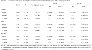 Click on image to zoom Table 3