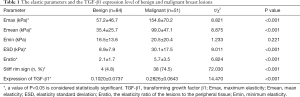 Click on image to zoom Table 1