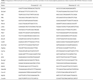 Click on image to zoom Table 1
