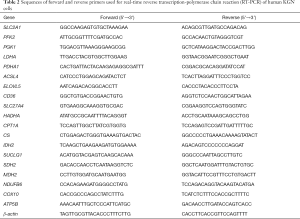 Click on image to zoom Table 2