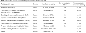 Click on image to zoom Table 3