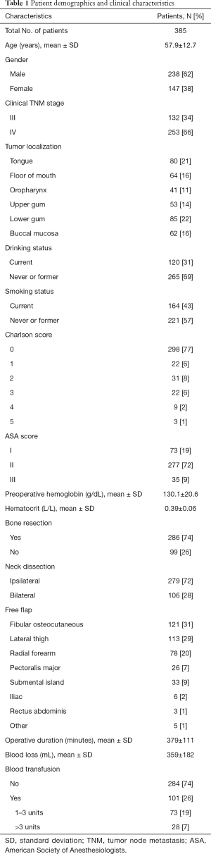 Click on image to zoom Table 1