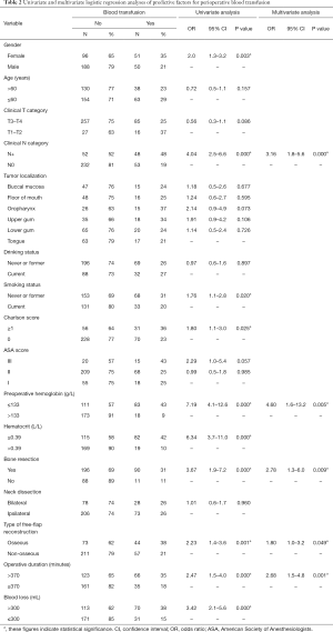 Click on image to zoom Table 2