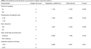 Click on image to zoom Table 3