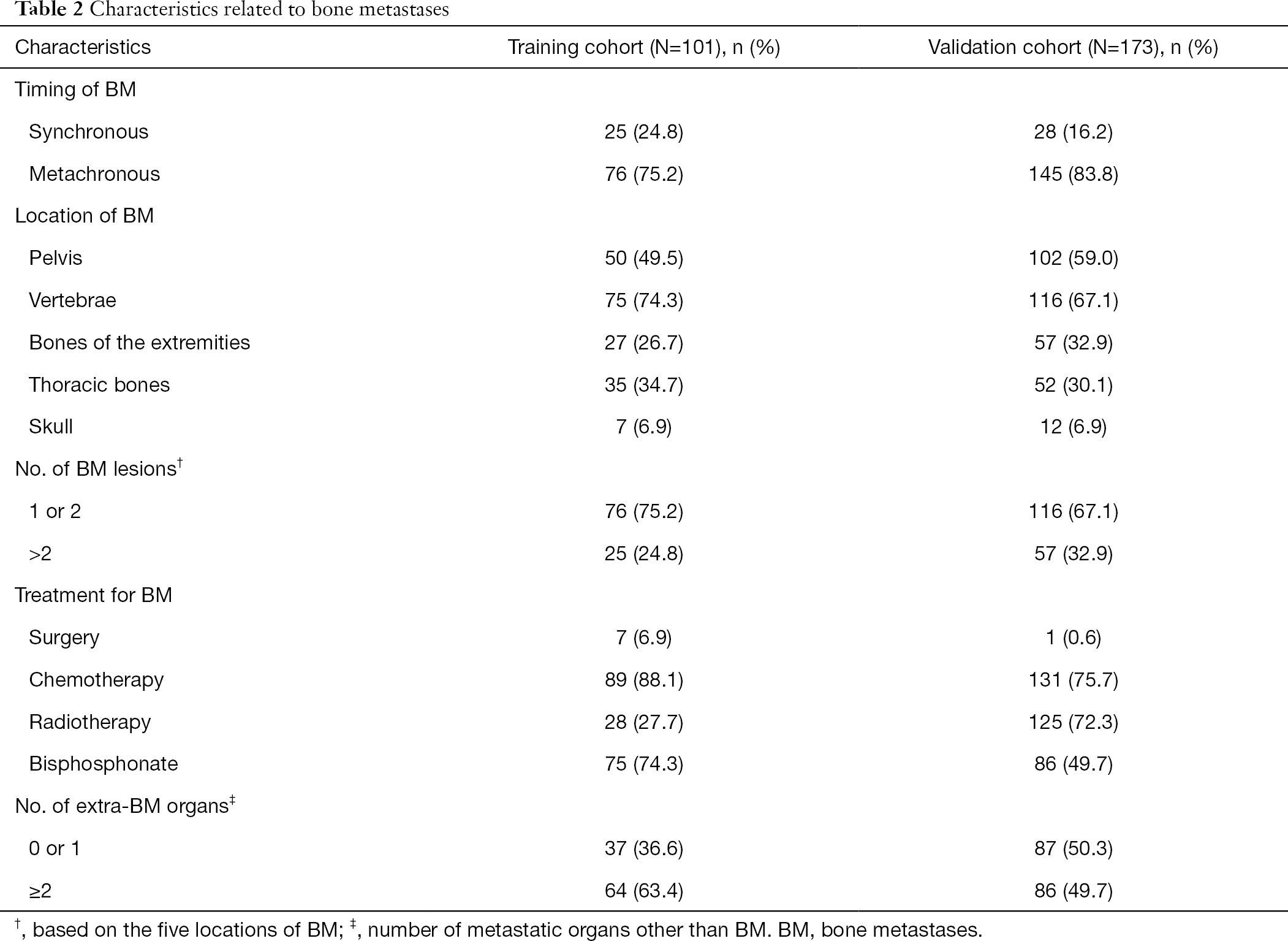 Table 2