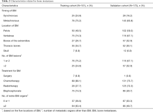 Click on image to zoom Table 2