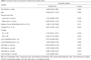Click on image to zoom Table 3