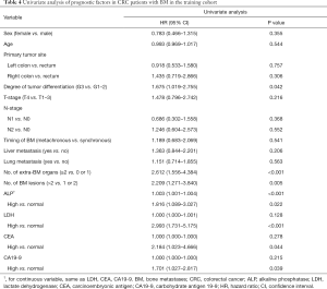 Click on image to zoom Table 4