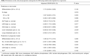 Click on image to zoom Table 5