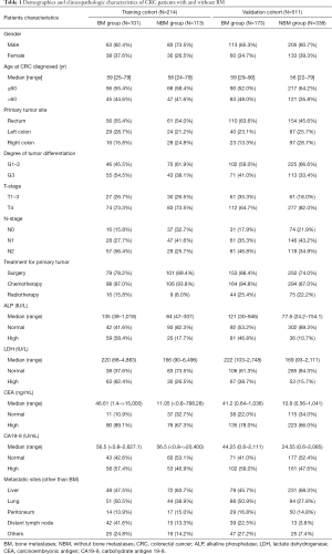 Click on image to zoom Table 1