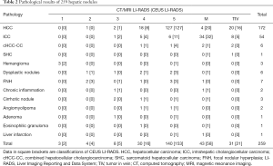 Click on image to zoom Table 2