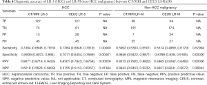 Click on image to zoom Table 4