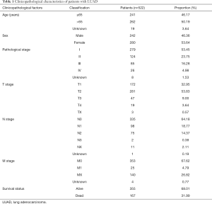 Click on image to zoom Table 1