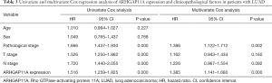 Click on image to zoom Table 3