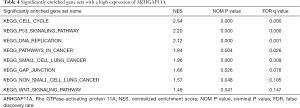 Click on image to zoom Table 4