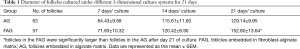 Click on image to zoom Table 1