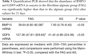 Click on image to zoom Table 3