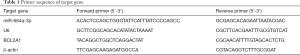 Click on image to zoom Table 1