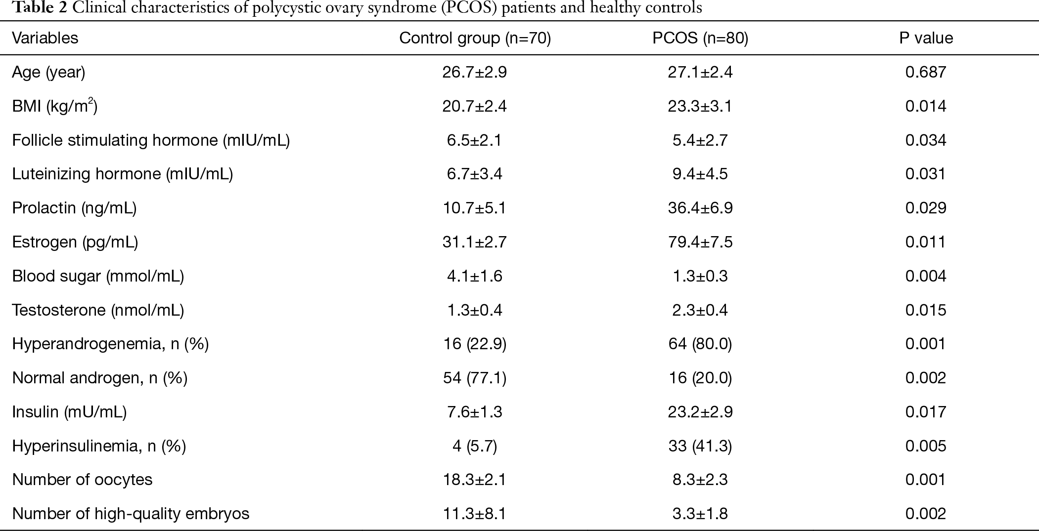Table 2