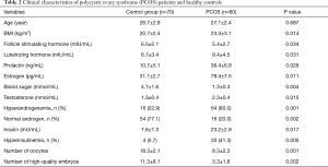 Click on image to zoom Table 2