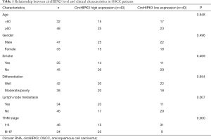 Click on image to zoom Table 1