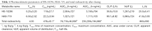 Click on image to zoom Table 1