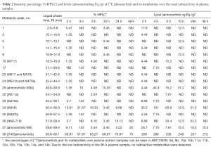 Click on image to zoom Table 2