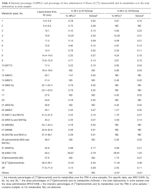 Click on image to zoom Table 4