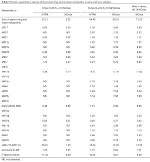 Click on image to zoom Table 5