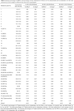 Click on image to zoom Table 6