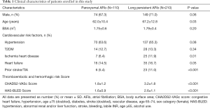 Click on image to zoom Table 1