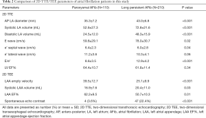 Click on image to zoom Table 2