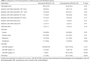 Click on image to zoom Table 3