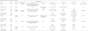 Click on image to zoom Table 1