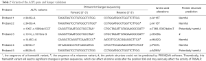 Click on image to zoom Table 2