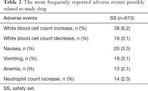 Click on image to zoom Table 2