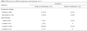 Click on image to zoom Table 3