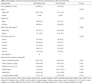 Click on image to zoom Table 1