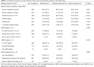Click on image to zoom Table 2