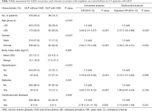Click on image to zoom Table 3