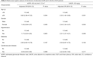 Click on image to zoom Table 4