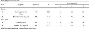 Click on image to zoom Table 2