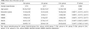 Click on image to zoom Table 1