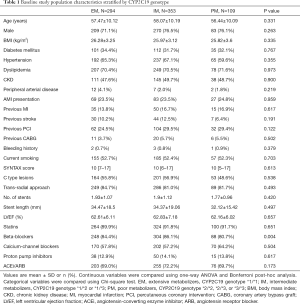Click on image to zoom Table 1