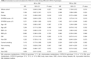 Click on image to zoom Table 2