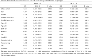 Click on image to zoom Table 3