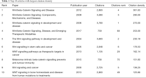 Click on image to zoom Table 1