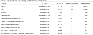 Click on image to zoom Table 2