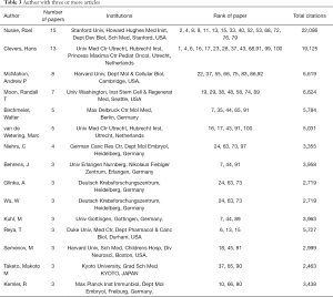 Click on image to zoom Table 3